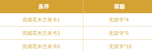 《王者荣耀》花木兰绝悟试炼关卡通关攻略