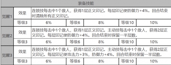 《白夜极光》纳米西斯角色面板数据一览