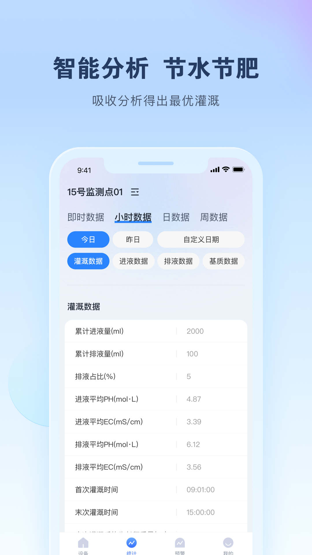 智能水肥监测系统APP官方版图片1