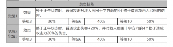 《白夜极光》约拿角色面板数据一览