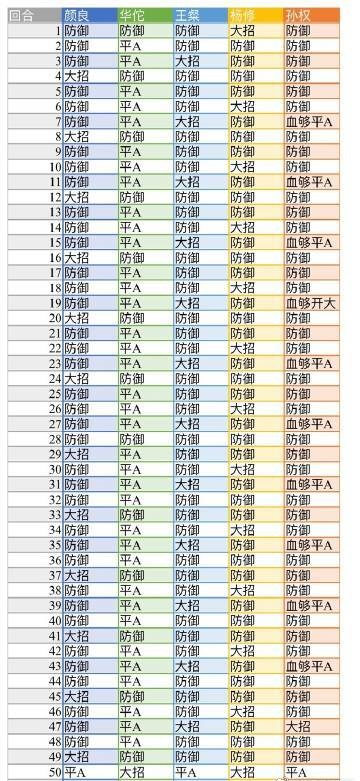 《代号鸢》地宫第45层无史子眇打法攻略