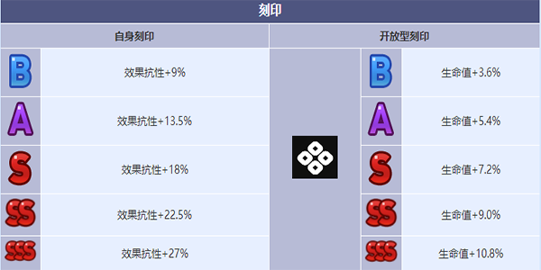 《第七史诗》沙漠宝石巴萨尔角色介绍