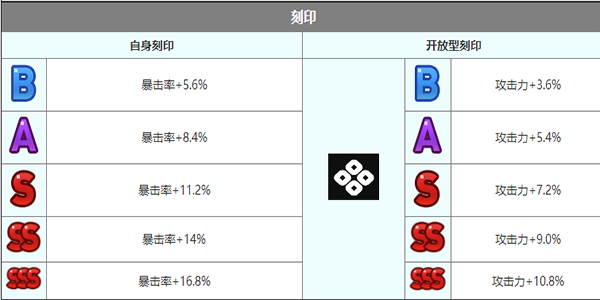 《第七史诗》赛兹角色介绍