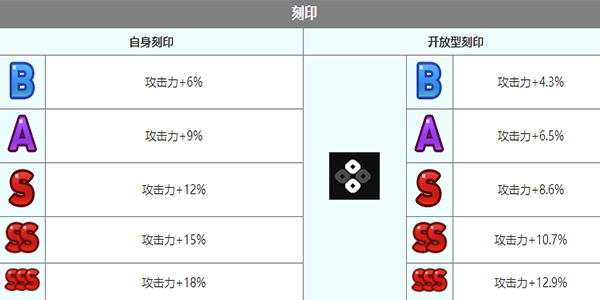 《第七史诗》绮世角色介绍