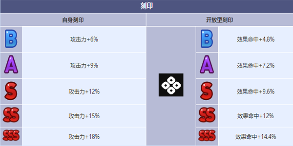 《第七史诗》审判者绮世角色介绍