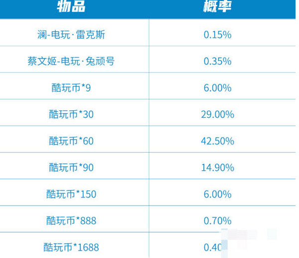 《王者荣耀》极速酷玩秘宝保底价格一览