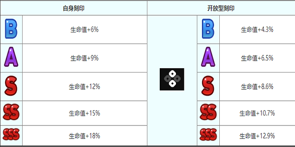 《第七史诗》罗安纳角色介绍