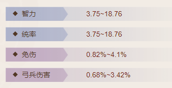 《三国志战棋版》镇山剑属性介绍