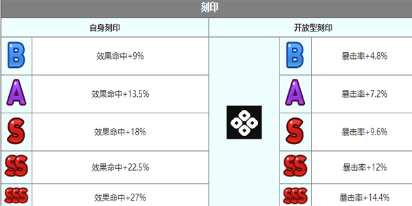 《第七史诗》赛瑞丝角色介绍