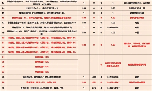 《DNF》巴卡尔武器第三词条大全