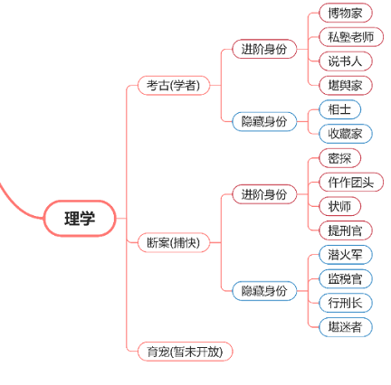 《逆水寒手游》考古身份介绍