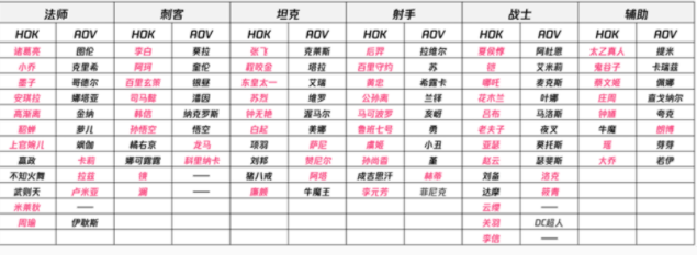 《王者荣耀》亚运版和普通版区别介绍