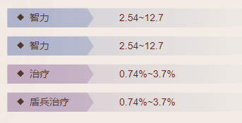 《三国志战棋版》紫檀洞箫属性介绍