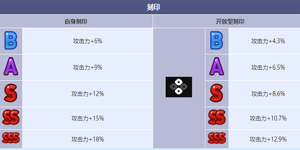 《第七史诗》操作员赛珂兰特角色介绍