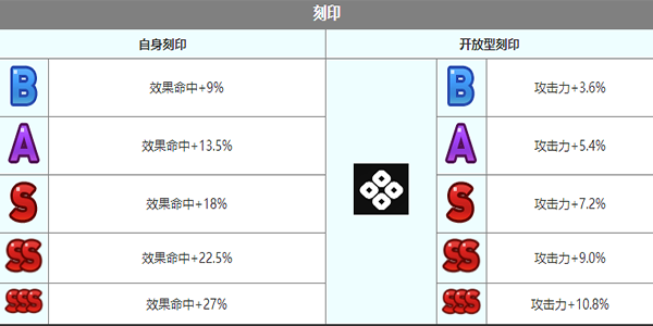 《第七史诗》雅拉敏塔角色介绍