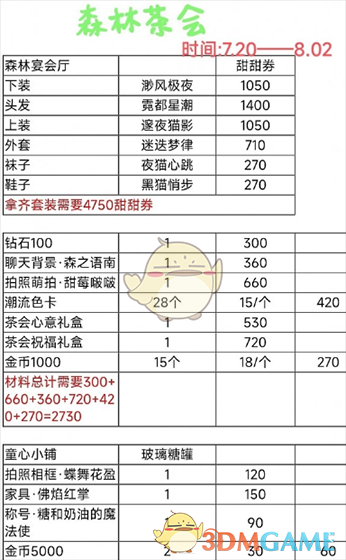 《以闪亮之名》 森林茶会活动攻略