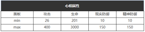 《重返未来：1999》五星心相——自食苦果属性图鉴