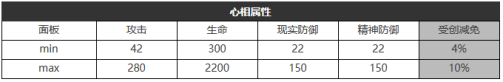 《重返未来：1999》五星心相——笑语欢声属性图鉴