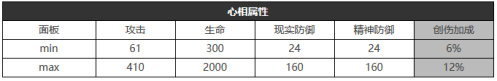 《重返未来：1999》六星心相——必要的记录属性图鉴