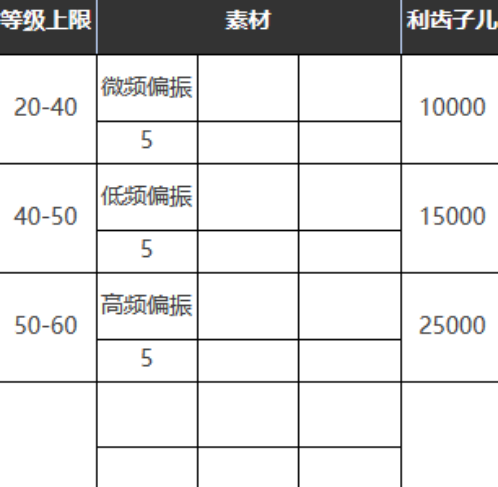 《重返未来：1999》六星心相——请保持平衡属性图鉴