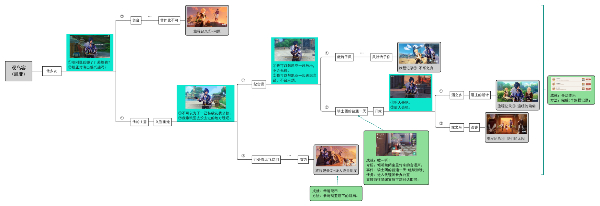 《原神》凯亚邀约事件结局五线人或是朋友达成攻略