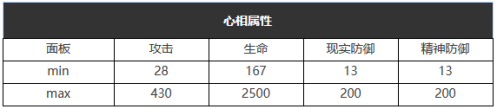 《重返未来：1999》六星心相——乡村摇滚乐属性图鉴