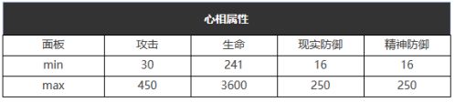 《重返未来：1999》六星心相——可度量之心属性图鉴