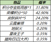 《王者荣耀》酷炫机甲皮肤秘宝详情介绍