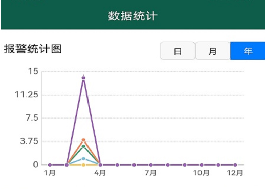 视频即时分析系统