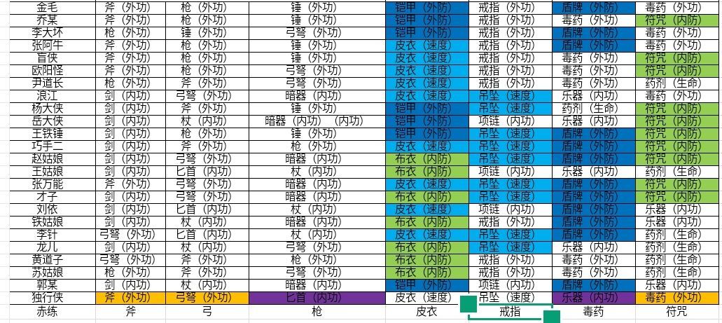 《一代掌门》弟子阵容搭配攻略