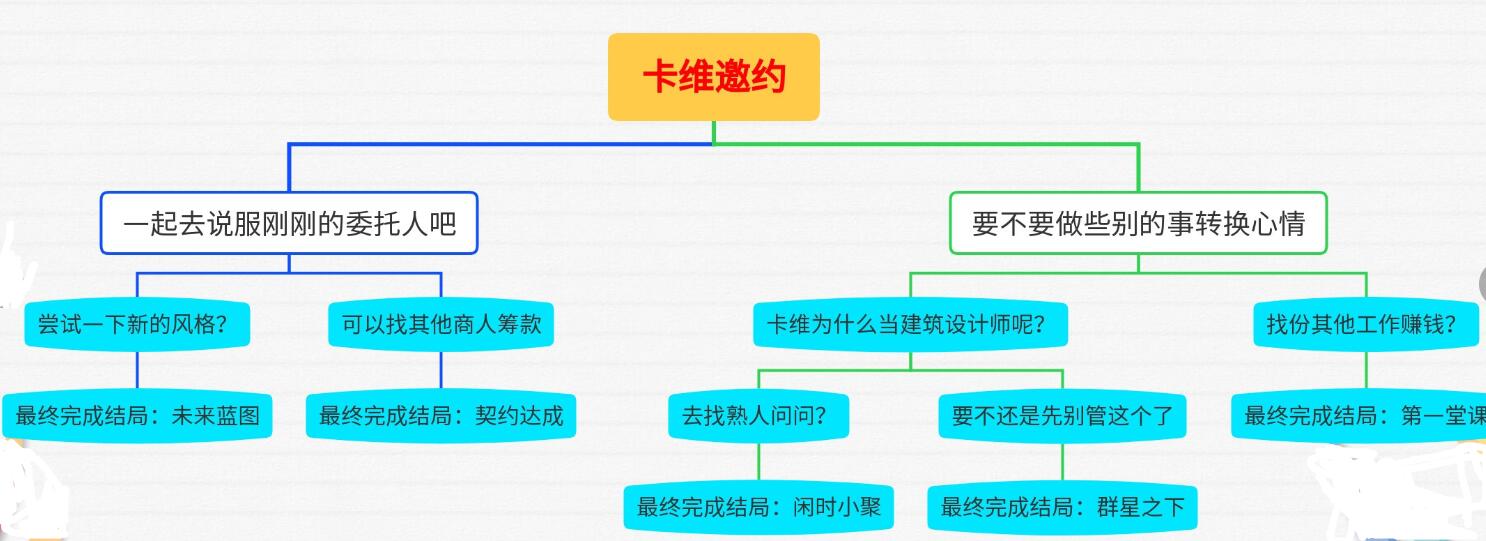 《原神》苦与幸的钟摆传说任务攻略