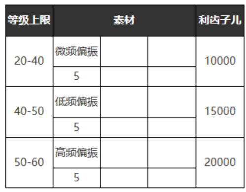 《重返未来：1999》六星心相——好奇心宝贝属性图鉴