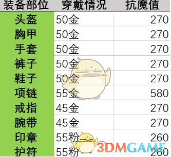 《晶核》抗魔值提升攻略