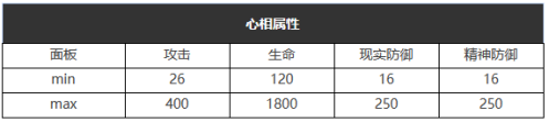 《重返未来：1999》五星心相——黯然失色属性图鉴