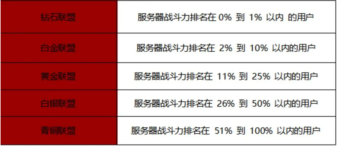 《战之刃：幸存者》欲望战场玩法介绍一览