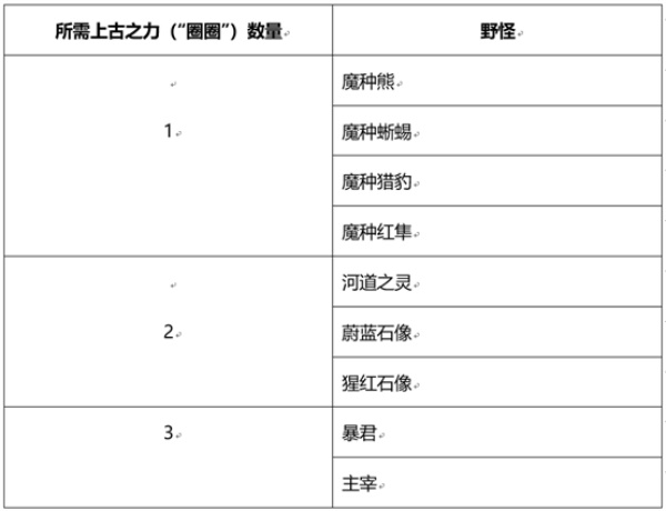 《王者荣耀》峡谷套圈活动玩法介绍