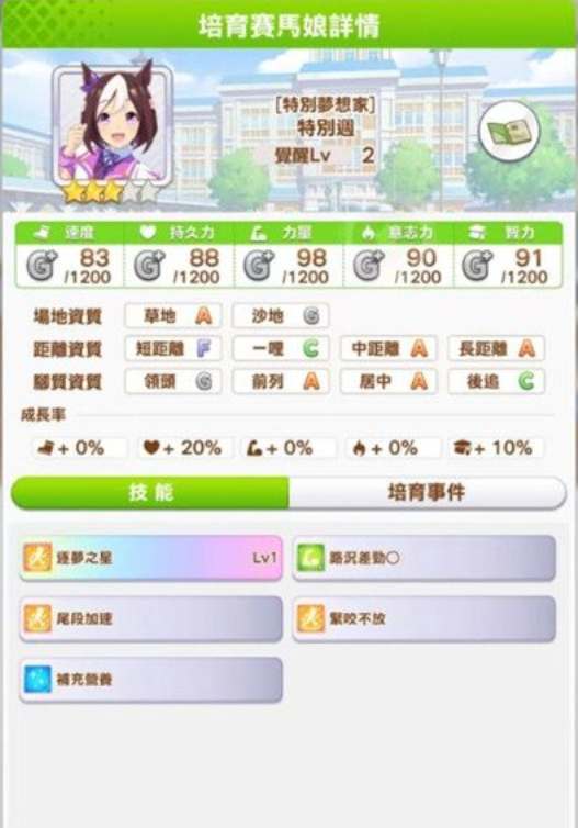 《闪耀优俊少女》特别周培养方法介绍