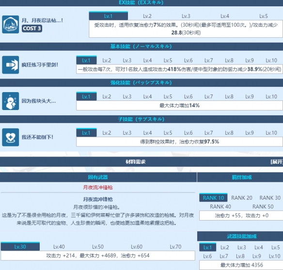 《蔚蓝档案》大野月夜角色一览