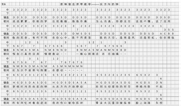 《原神》反方向的钟琴谱简谱图片分享