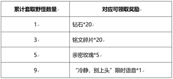 《王者荣耀》峡谷套圈活动玩法介绍