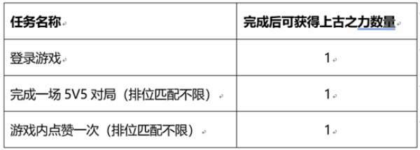 《王者荣耀》峡谷套圈活动玩法介绍