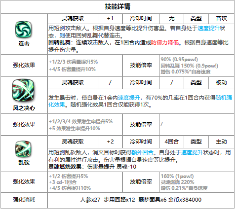 《第七史诗》四星英雄席德介绍一览