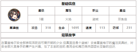 《第七史诗》三星英雄茱迪丝介绍一览