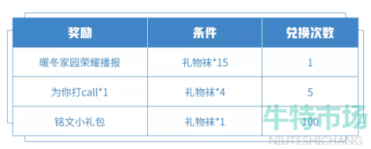 《王者荣耀》礼物袜收集方法介绍