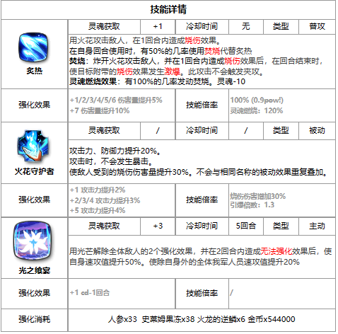 《第七史诗》三色英雄雨修介绍一览