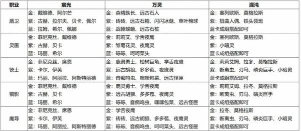 《森之国度》卡牌类型介绍一览