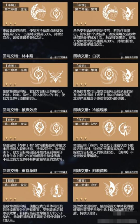 《崩坏：星穹铁道》回想交错组合攻略