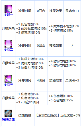 《第七史诗》四星英雄拉兹介绍一览