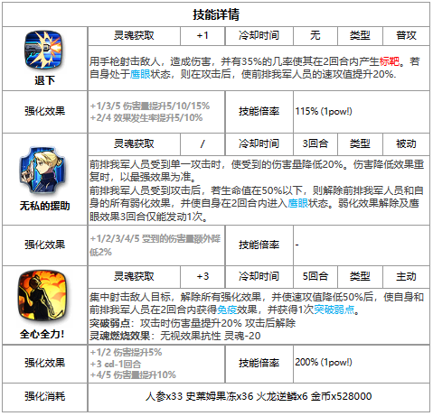 《第七史诗》三色英雄莉莎霍克爱介绍一览