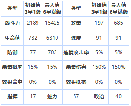 《第七史诗》三星英雄黛莉亚介绍一览